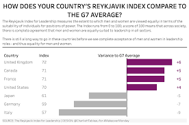 A requirements document includes a needs statement, source of data, summary of calculations, and any other special requirements for a worksheet. Once Twice Three Times A Makeovermonday Learningtableaublog