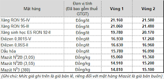 Jun 28, 2021 · giá xăng dầu trong nước hôm nay. Nong Tá»« 18h Hom Nay Gia XÄƒng Dáº§u TÄƒng Máº¡nh