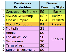 What Kind Of Pace Will We See In The Preakness