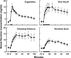 Does nicotine show up on a drug test. Nicotine An Overview Sciencedirect Topics