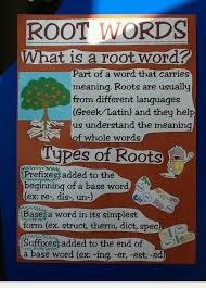 Root Words Prefixes Word Skills Prefixes Suffixes