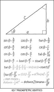 Trig Identities Astrolabes Teaching Math Mathematics