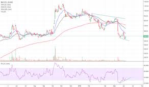 Cryptocap:total2 trade ideas, forecasts and market news are at your disposal as well. Crypto Market Cap Tradingview Sfc Eg Com