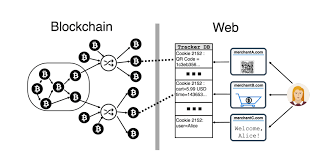 Bitcoin transaction is a section of data confirmed by a signature of bitcoin. Bitcoin Transactions Aren T As Anonymous As Everyone Hoped Mit Technology Review