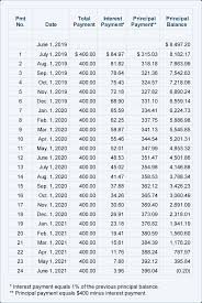 calculating the present value of an ordinary annuity pvoa