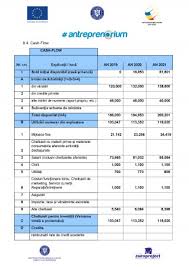 Lista codurilor caen este publica pusa la dispozitie de registrul comertului si utila celor care doresc sa caute codificarea caen sau domeniul economic in care se incadreaza firma lui. Proiect Structura Plan De Afaceri Scolarium Antreprenoriat 383721