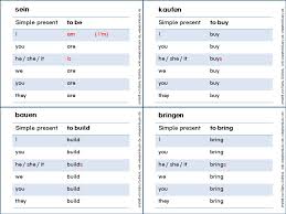 Aktuell 4,25 millionen mathematik übungen kostenlos mit lösungen für schüler der klasse 1 bis 8, interaktiv oder zum ausdrucken. Verbs Simple Present Grundwortschatz 1 Und 2 Klasse Wiki Wisseninklusiv