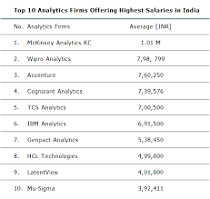 Find out what the average financial analyst salary is. Data Analyst Jobs In Bangalore Salary Quantum Computing