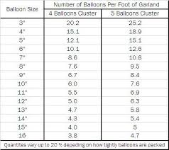 Need Help With You Balloon Decorating This Chart Will Help