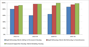 By The Numbers Housing Needs Othering Belonging Institute