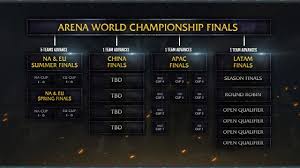 .gold bar satış,knight online,league of legends, premium cash, yang, epin, metin2, paysafe, google play, wow, steam epin, steam tl, lol, lolrp, riot , gamersfirst, bombom, point blank, nexon, travian, knight online item,destan gb, destan goldbar, itunnes, aeriagames, aeria games, smite, rixty, world of tanks. Wow Esports 2019