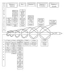 Oedipe était le fils de laïos le roi de thèbes, et de jocaste. Un Parcours Autour D Antigone De Bauchau En Classe De Francais
