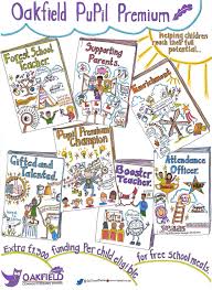 Oakfield Community Primary School Pupil Premium Graphic Recording School Helping Children Forest School