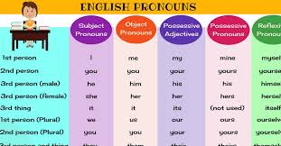 Pronouns What Is A Pronoun List Of Pronouns With Examples