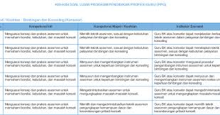Wahyunur social issues latihan up ppg, ppg, ppg 2018, ppg 2019, ppg 2020, soal ppg, soal ppg 2020, soal up 2019, soal up 2020. Kisi Kisi Soal Ujian Ppg Dalam Jabatan Bimbinga Dan Konseling Indoamaterasu