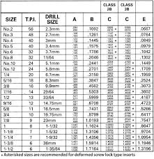 Helicoil Thread Size Chart Www Bedowntowndaytona Com