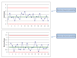 Six Sigma Dmaic Control Phase Variable Chart Imr Chart