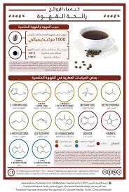 كيمياء الروائح رائحة القهوة الكيمياء العربي Coffee Aroma Food Chemistry Food Science