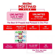 You will need to wait over 2 minutes to. New Hotlink Postpaid Flex Loopme Malaysia