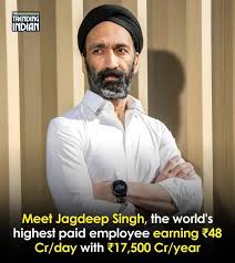 Profile for Abid Mukhtar