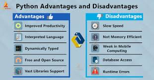 Python is a beautiful language. Python Advantages And Disadvantages Step In The Right Direction Techvidvan