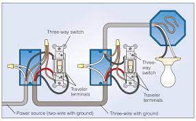 Which means that you are going to create a wiring pathway that will allow electricity to flow ✘ from the hot feed, labeled l1 in the photo, ✘ through all the switches (l1⇒c⇒red. How To Wire A 3 Way Light Switch Light Switch Wiring Home Electrical Wiring Three Way Switch