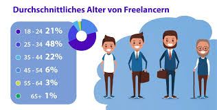 Check spelling or type a new query. 60 Freelance Statistiken Warum Freelancing Wachst 2021