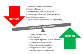 Image result for Deprescribing