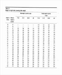 Body Weight Height Online Charts Collection