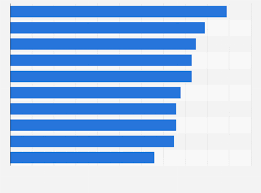 So peruse through the current top 10 below. Netflix Top Series And Movie Audience 2020 Statista