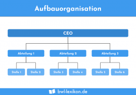 Sie hilft organisationen, risiken zu erkennen, zu managen und zu mindern. Interne Revision Definition Erklarung Beispiele Ubungsfragen