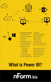 What Is Power Bi With Downloadable Pdf Infosheet Powerbi Ssbi Business Intelligence Dashboard Marketing Analytics Business Intelligence Tools