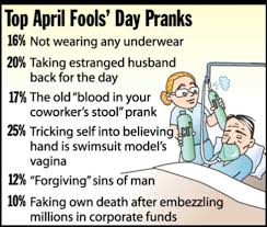 Funny jokes to play on your partner! Funny April Fools Pranks Jokes Memes Images Tricks Messages Quotes