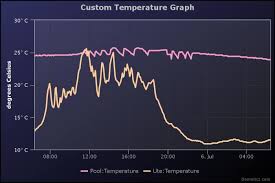 Image result for site:byggahus.se waveman