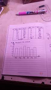 Check spelling or type a new query. Hasil Pengukuran Tinggi Badan Siswa Kelas Vi Sd Raya Dalam Cm Adalah Sebagai Berikut 150 135 145 Brainly Co Id