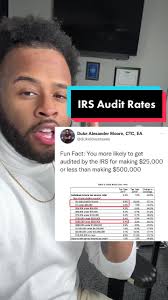 IRS Audit rates #taxtok #taxnews #taxes #tax #dukelovestaxes