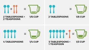 Includes a handy cups and tablespoons reference chart. Cooking Measurement Conversions Chart Simplemost