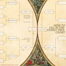 Customized Print File Antique Family Tree Chart Exquisite 6 Generation Ancestry With Your Familys Details Included