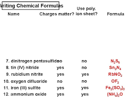 It is highly soluble in water and soluble in alcohol h eating of the water solution or burning decomposes the salt to toxic fumes ( nitrous oxide). Lithium Nitrite Chemical Formula