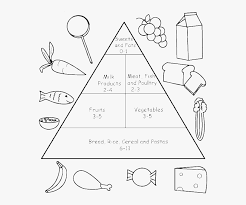 The balanced diet should include at least five portions of fruit and vegetable a day, and a mix of the food groups shown. Food Pyramid Worksheets For Grade 3 Hd Png Download Kindpng