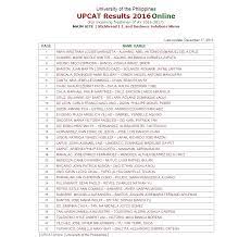Online solfege exam june 30, 2021: List Of Passers Upcat Results Ay 2016 2017 Release On December 17 2015 Night Attracttour