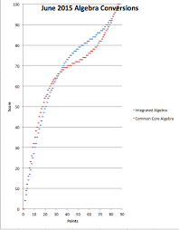 Printable Metric Conversion Online Charts Collection