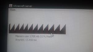 To reallocate ram to minecraft, you'll have to edit the game's settings through whatever launcher app you use. The Ram Graph Of My Minecraft Server Oddlysatisfying