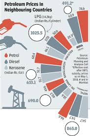 Price of fuel includes excise duty, value added tax (vat), and dealer commission. Petrol Price Learning With The Times Why Petrol Price Has Hit A Record High Times Of India