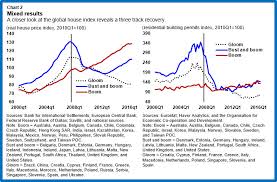 Global House Prices Time To Worry Again Imf Blog