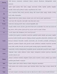Synonyms List Of 100 Popular Synonyms For Improving Your English Fluent Land Improve Your English English Vocabulary Words Learn English