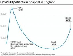 9 Ways Second Covid Lockdown In England Could Be Different Salisbury Journal We use this information to make the website work as well as possible and improve government services.