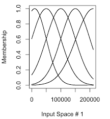 A Tutorial On Artificial Neuro Fuzzy Inference Systems In R Inference Artificial Neural Network Tutorial
