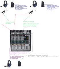 resolu novice qui cherche conseils pour une table de mixage multipistes audiofanzine