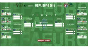 Un dossier sur l'euro 2016, la coupe d'europe de football qui propose des activités, des bricolages l'intérêt des enfants pour l'euro 2016 est l'occasion d'ouvrir les enfants à de nouvelles. Telechargez Le Calendrier De L Euro 2016 De Football En Pdf Cnews